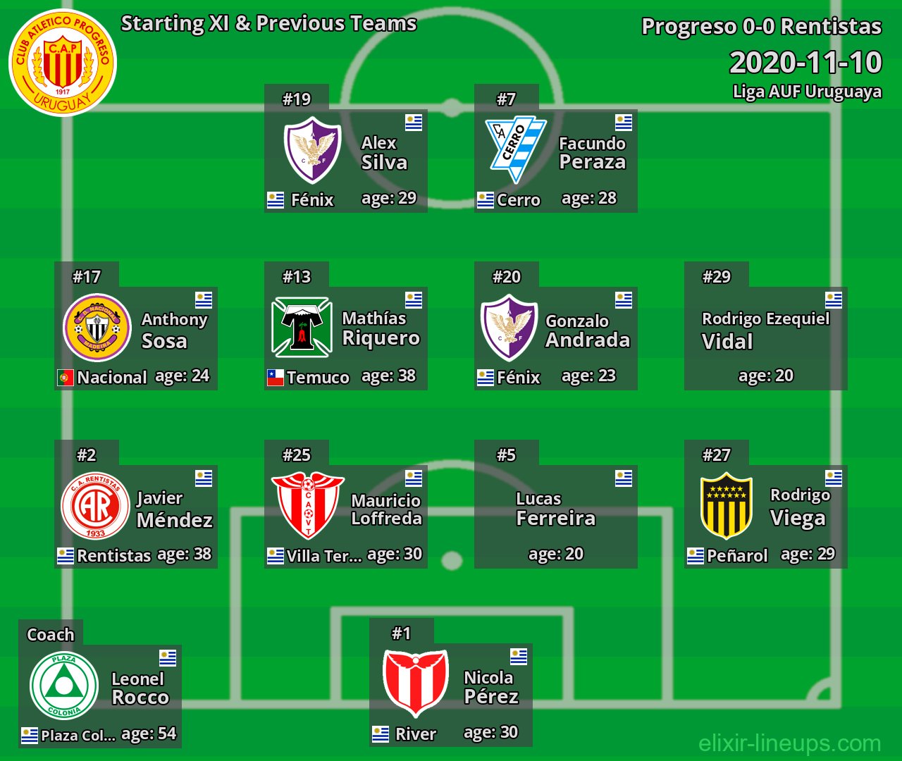 Progreso Starting XI & Previous Teams 2020-11-10