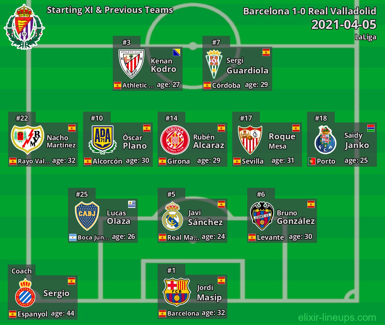 Real Valladolid Starting XI & Previous Teams 2021-04-05