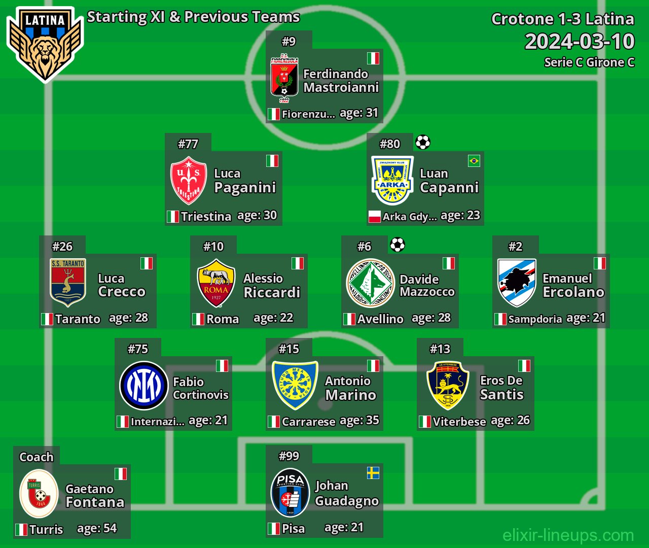 Latina Starting XI & Previous Teams 2024-03-10