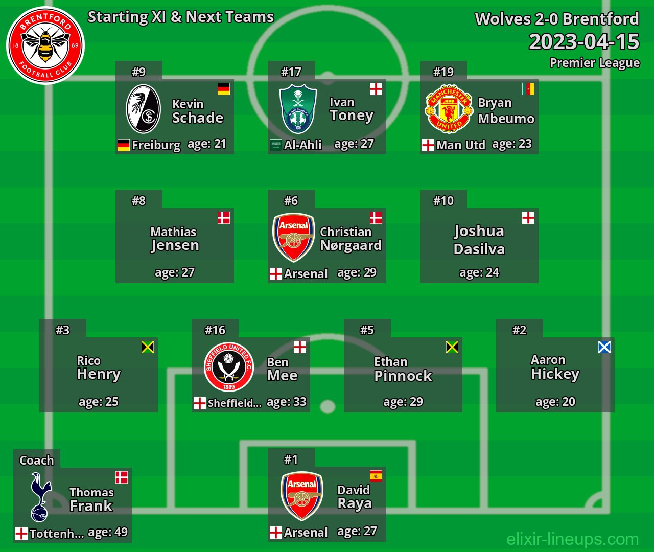 Brentford Starting XI & Next Teams 2023-04-15