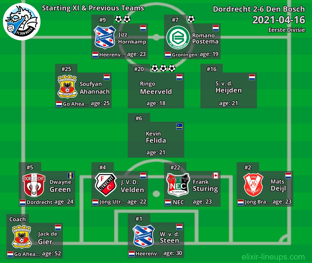 Den Bosch Starting XI & Previous Teams 2021-04-16