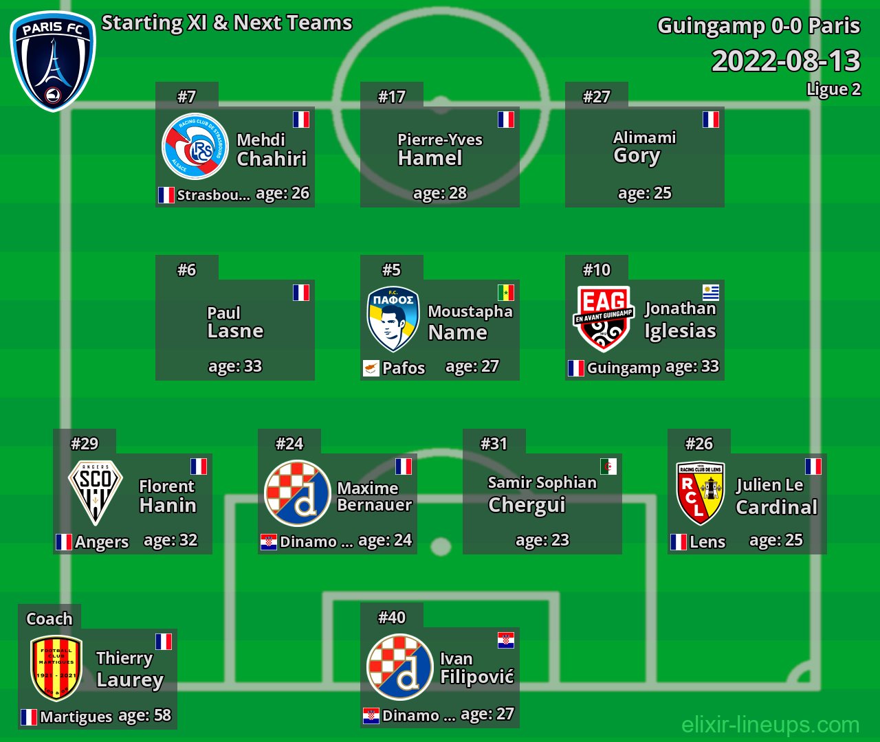 Paris Starting XI & Next Teams 2022-08-13