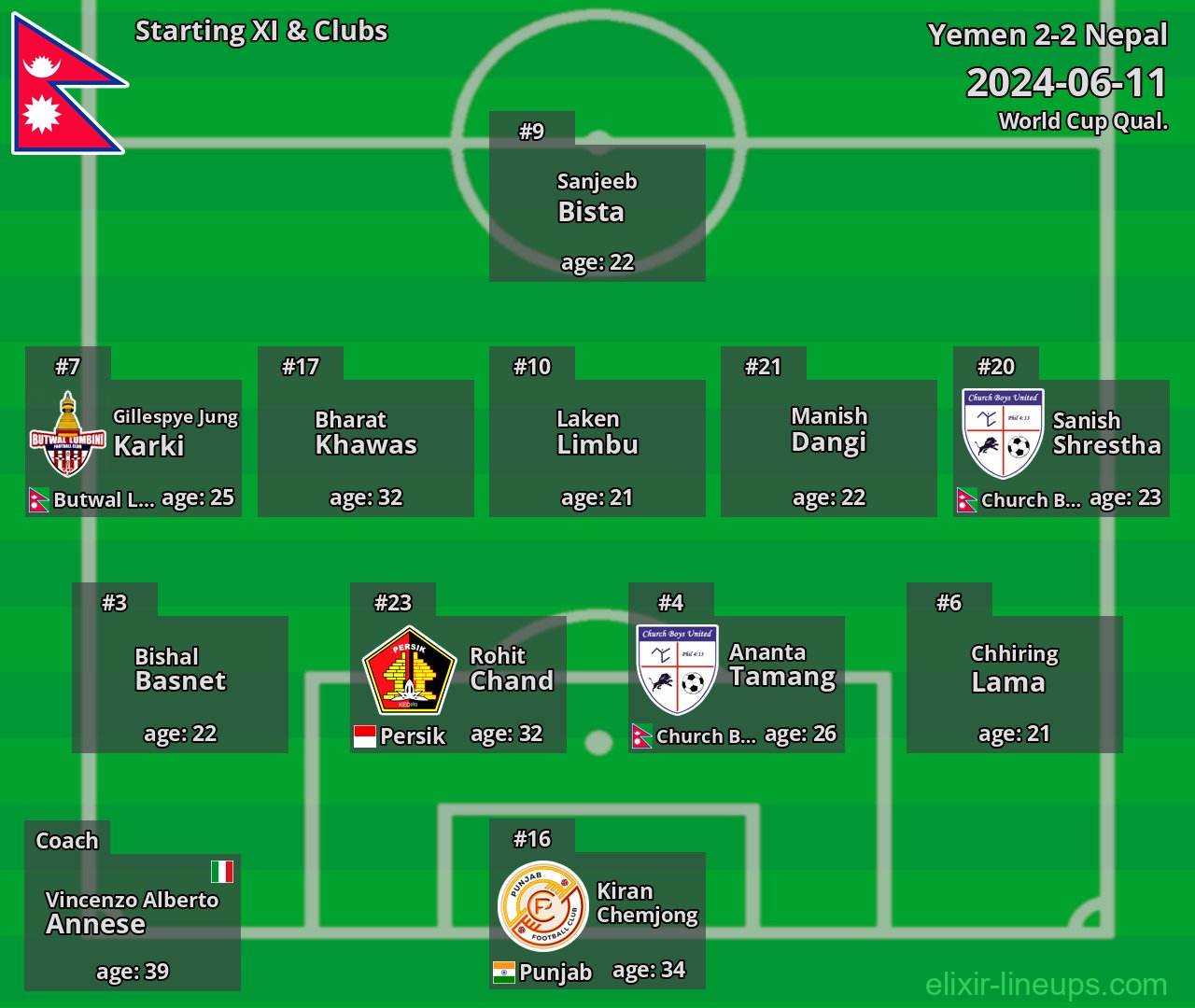 Nepal Starting XI 2024-06-11