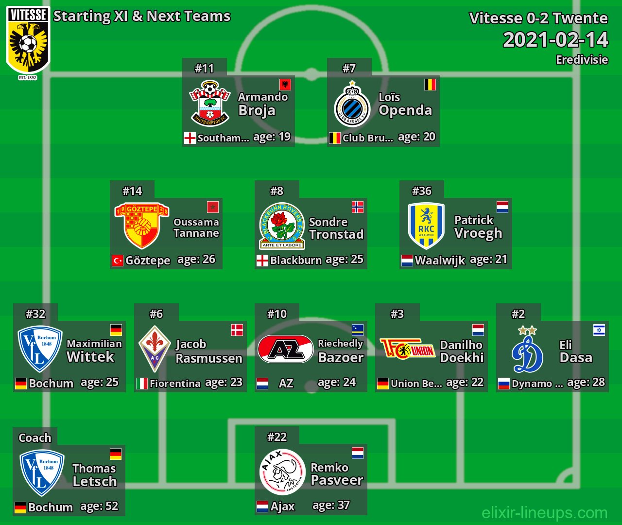 Vitesse Starting XI & Next Teams 2021-02-14