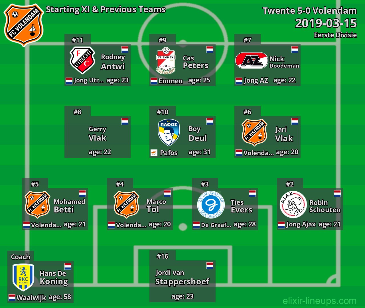 Volendam Starting XI & Previous Teams 2019-03-15