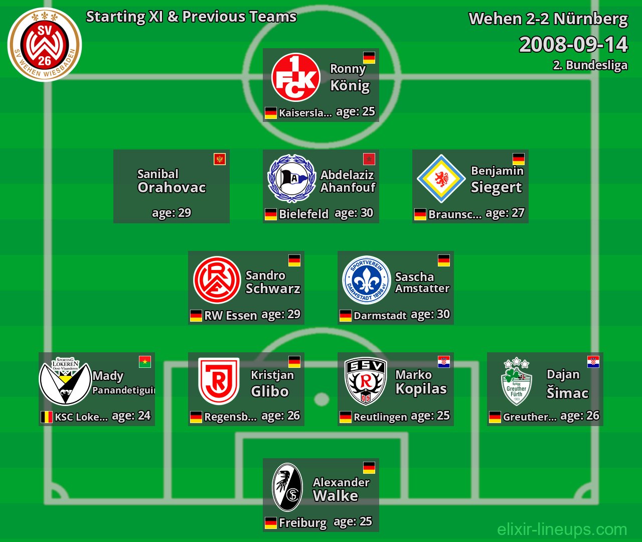 Wehen Starting XI & Previous Teams 2008-09-14