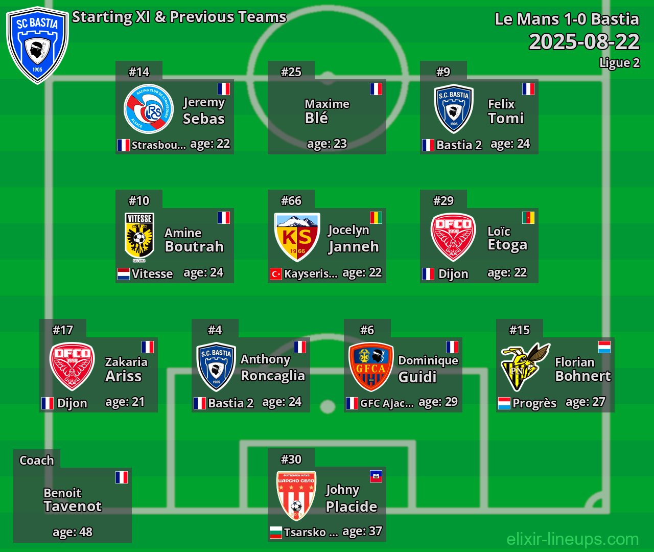 Bastia Starting XI & Previous Teams 2025-08-22