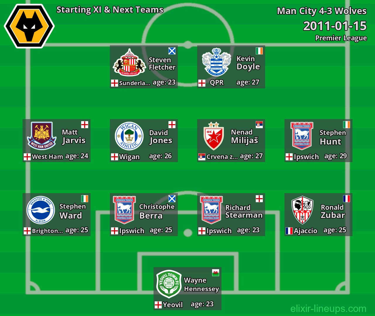 Wolves Starting XI & Next Teams 2011-01-15