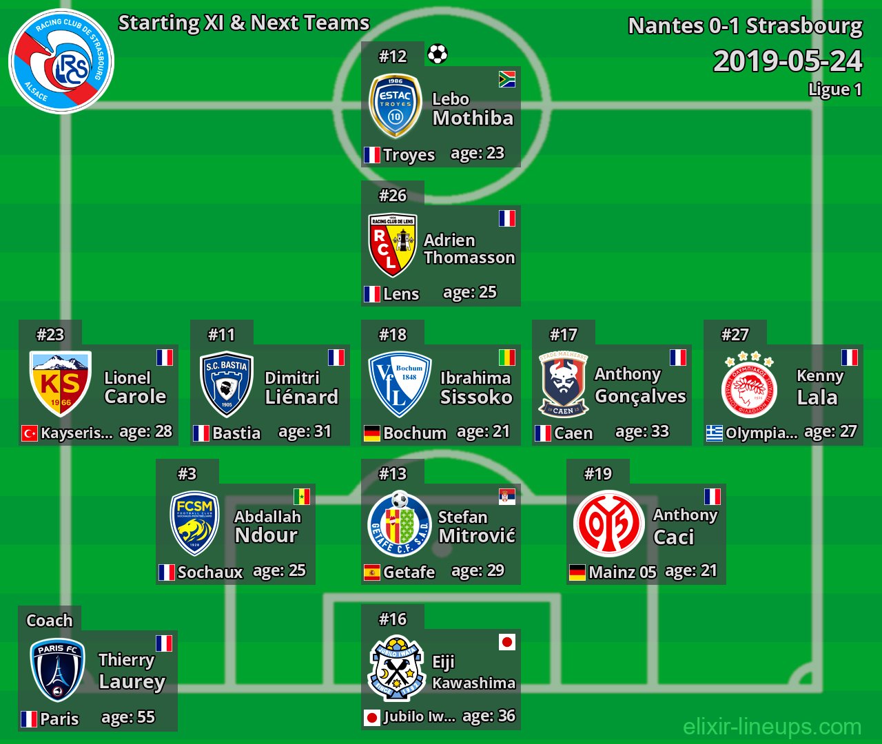 Strasbourg Starting XI & Next Teams 2019-05-24