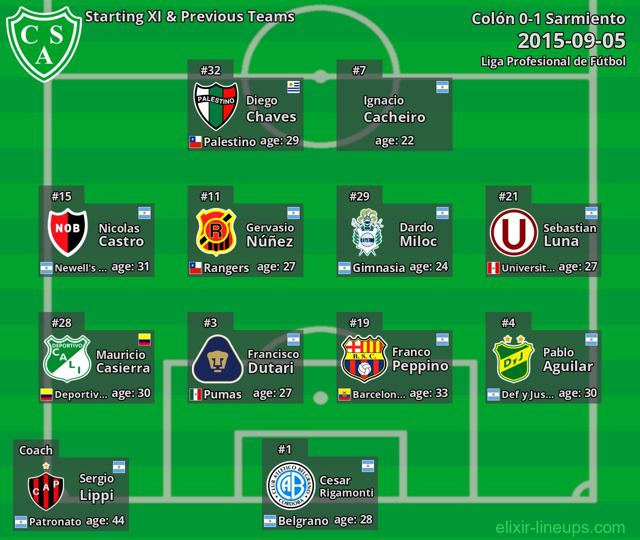 Sarmiento Starting XI & Previous Teams 2015-09-05
