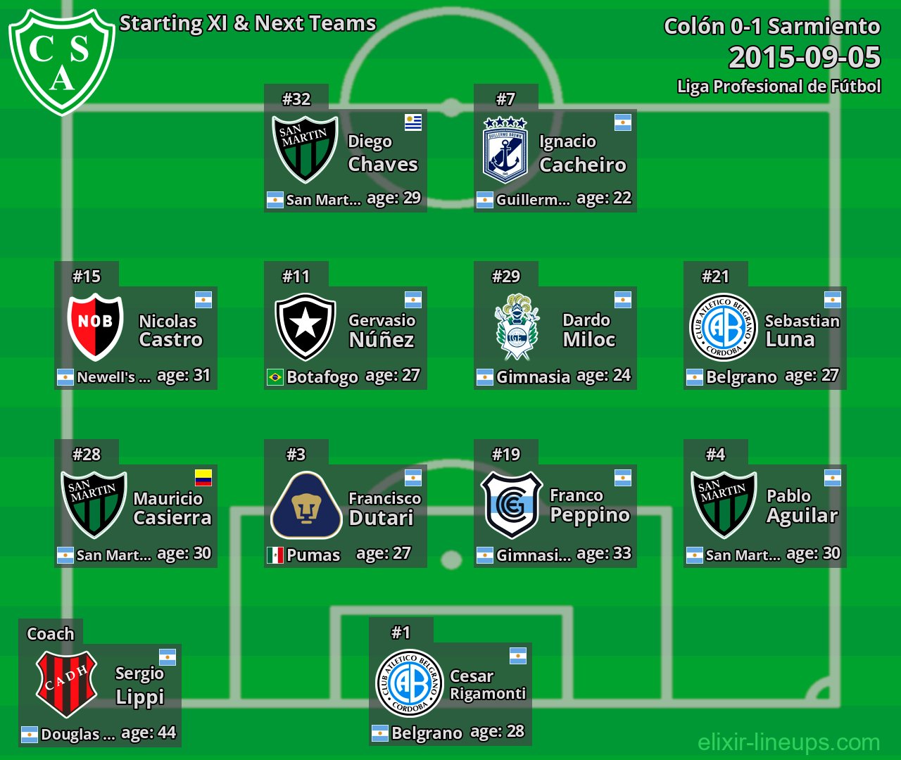 Sarmiento Starting XI & Next Teams 2015-09-05