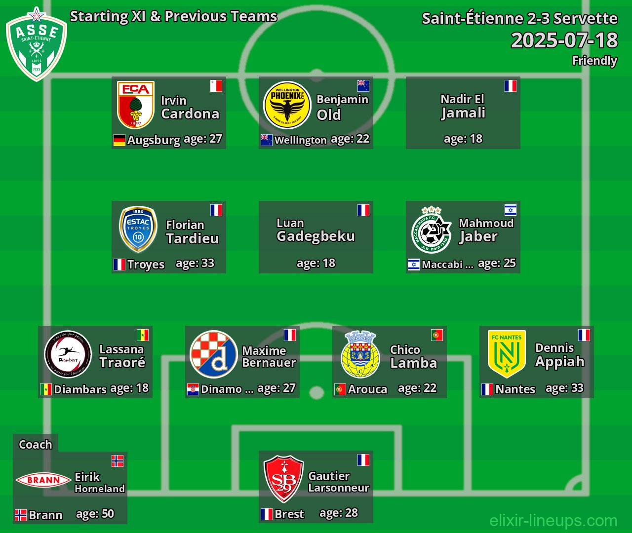 Saint-Étienne Starting XI & Previous Teams 2025-07-18
