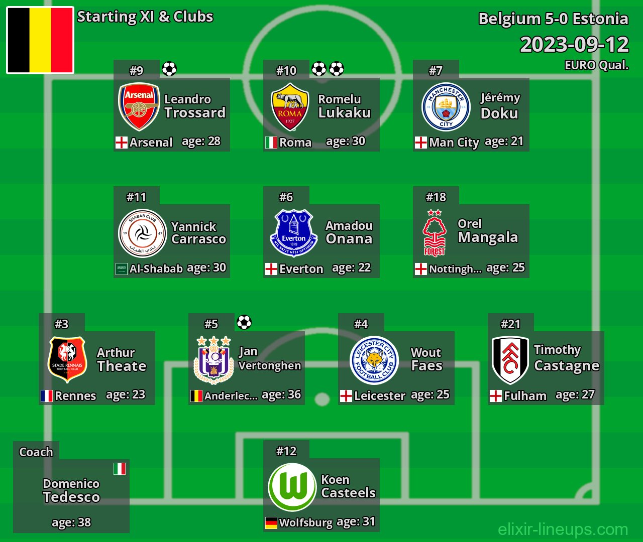 Belgium Starting XI 2023-09-12