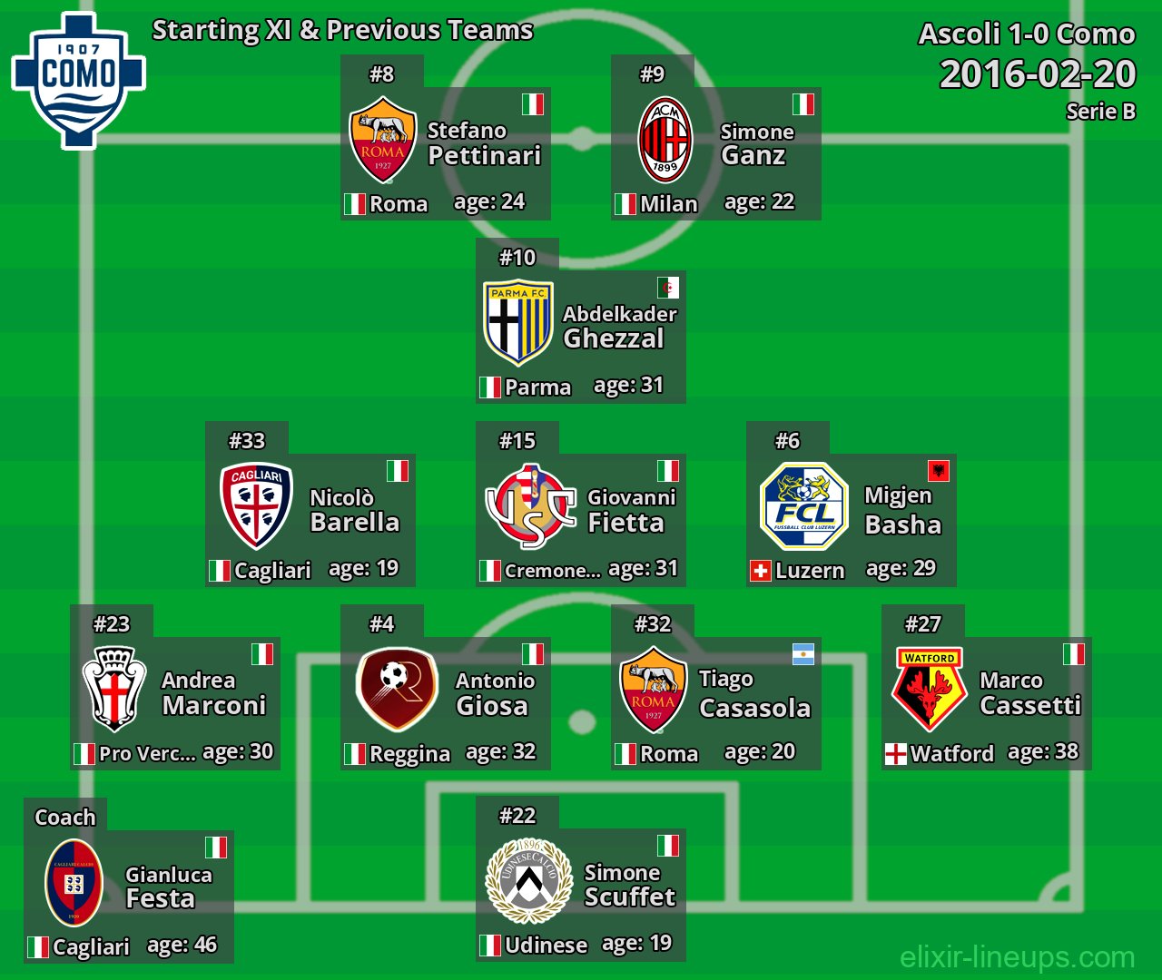 Como Starting XI & Previous Teams 2016-02-20