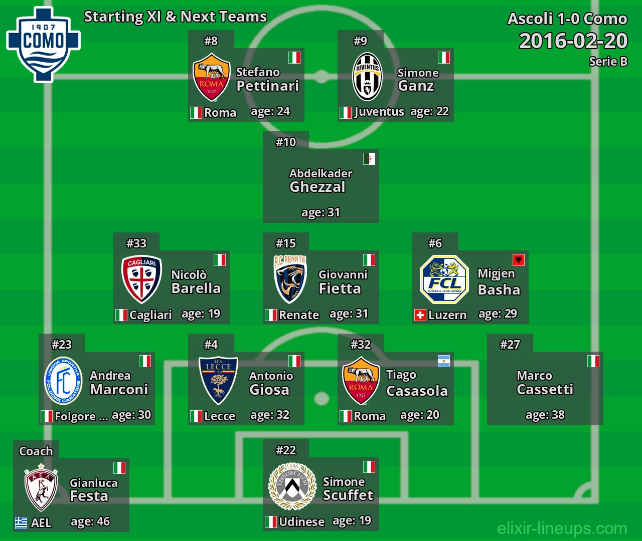 Como Starting XI & Next Teams 2016-02-20