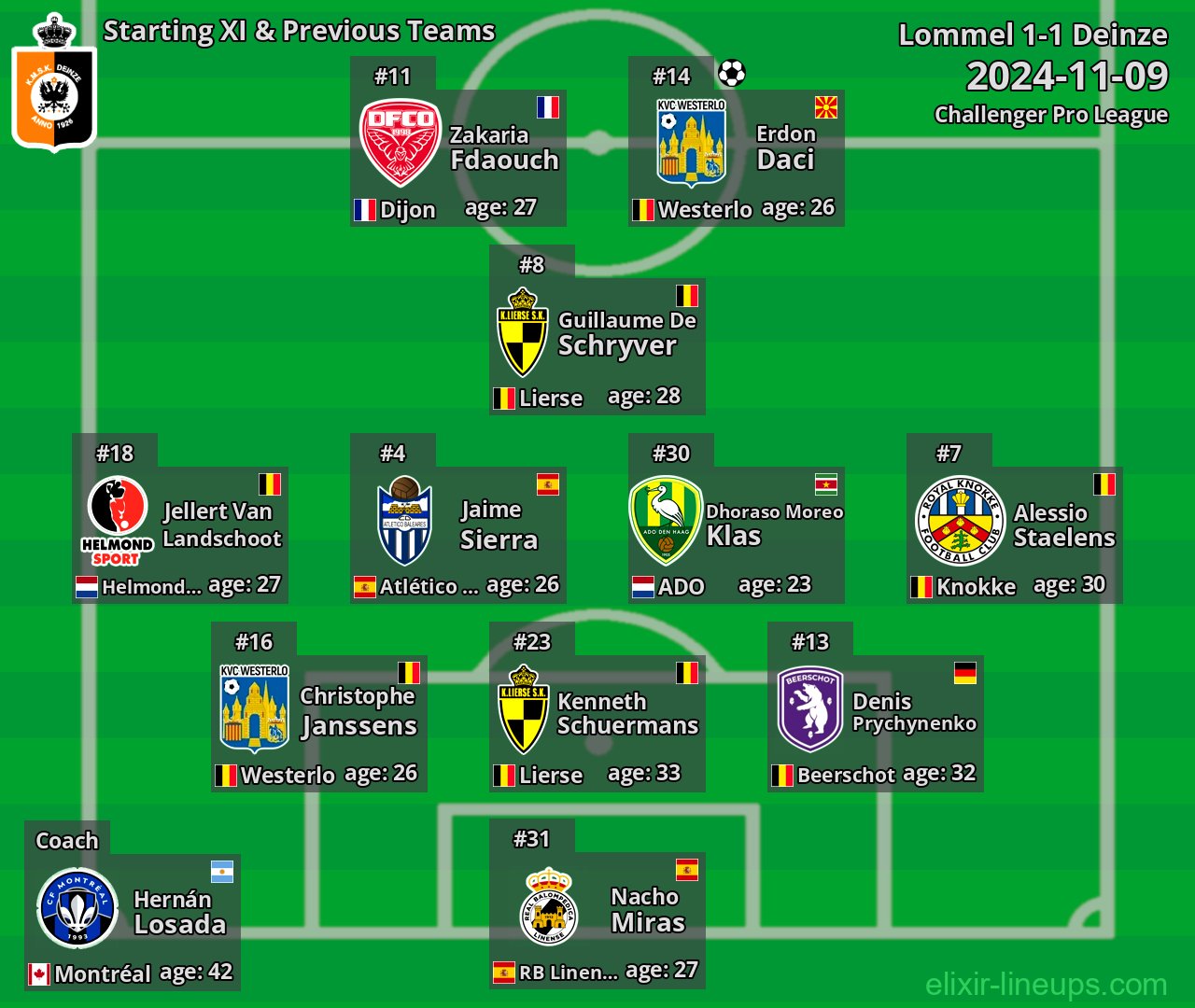 Deinze Starting XI & Previous Teams 2024-11-09