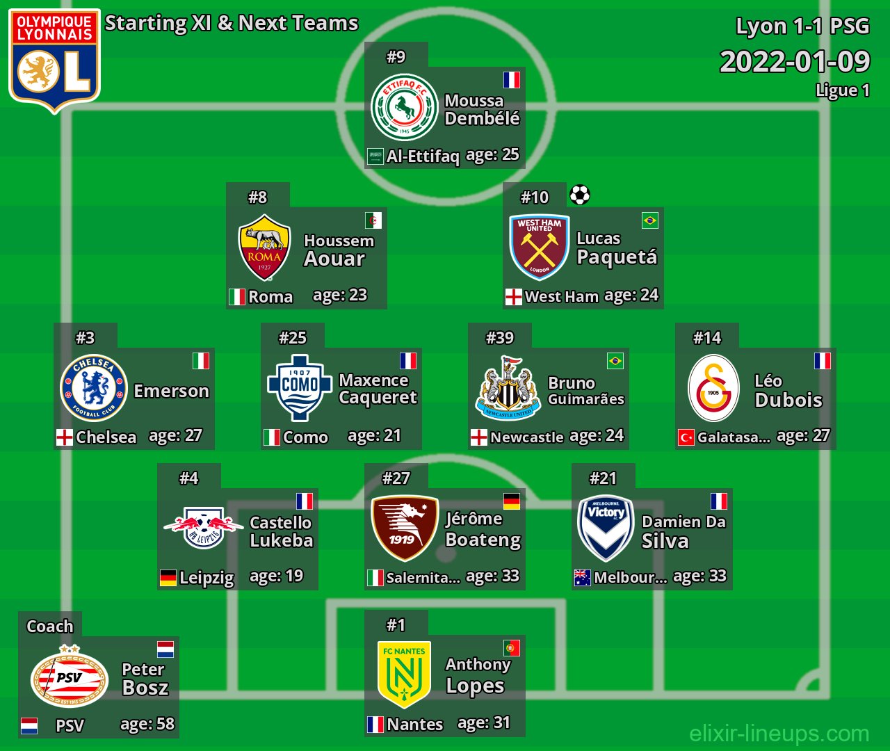 Lyon Starting XI & Next Teams 2022-01-09