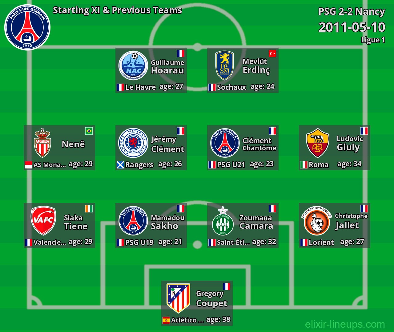 PSG Starting XI & Previous Teams 2011-05-10