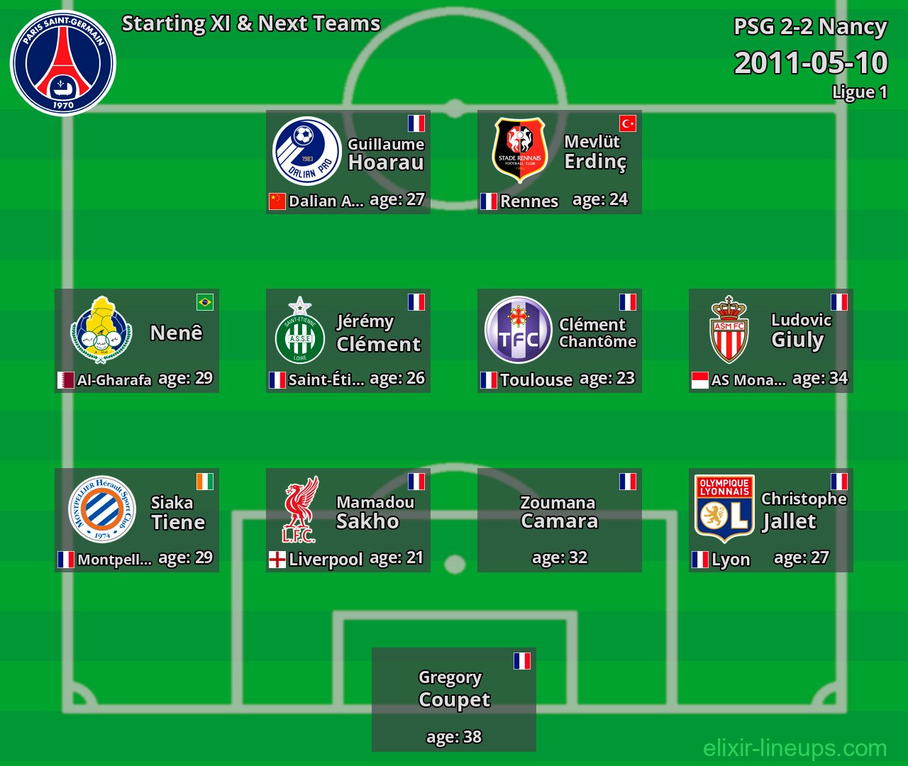 PSG Starting XI & Next Teams 2011-05-10