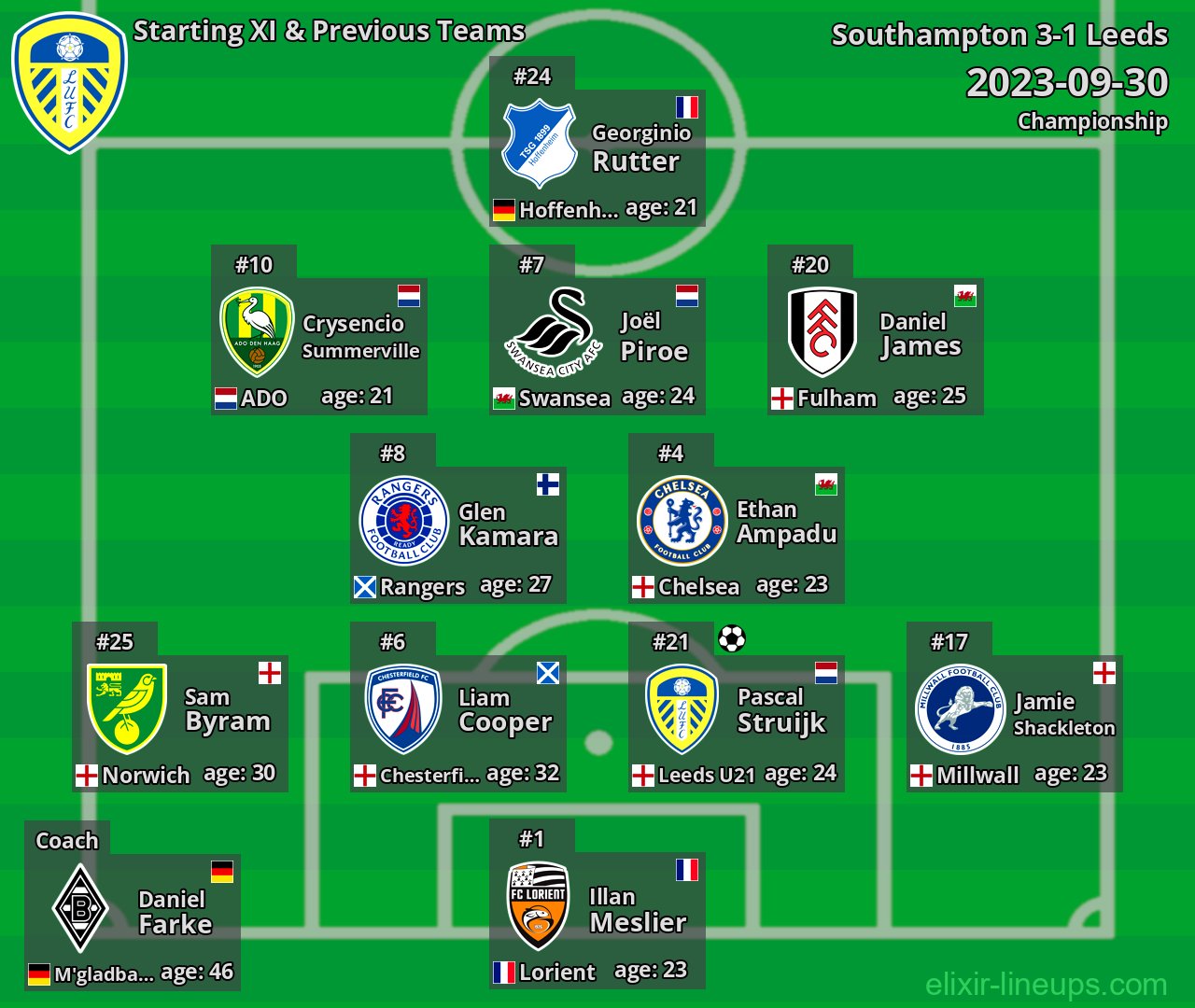 Leeds Starting XI & Previous Teams 2023-09-30
