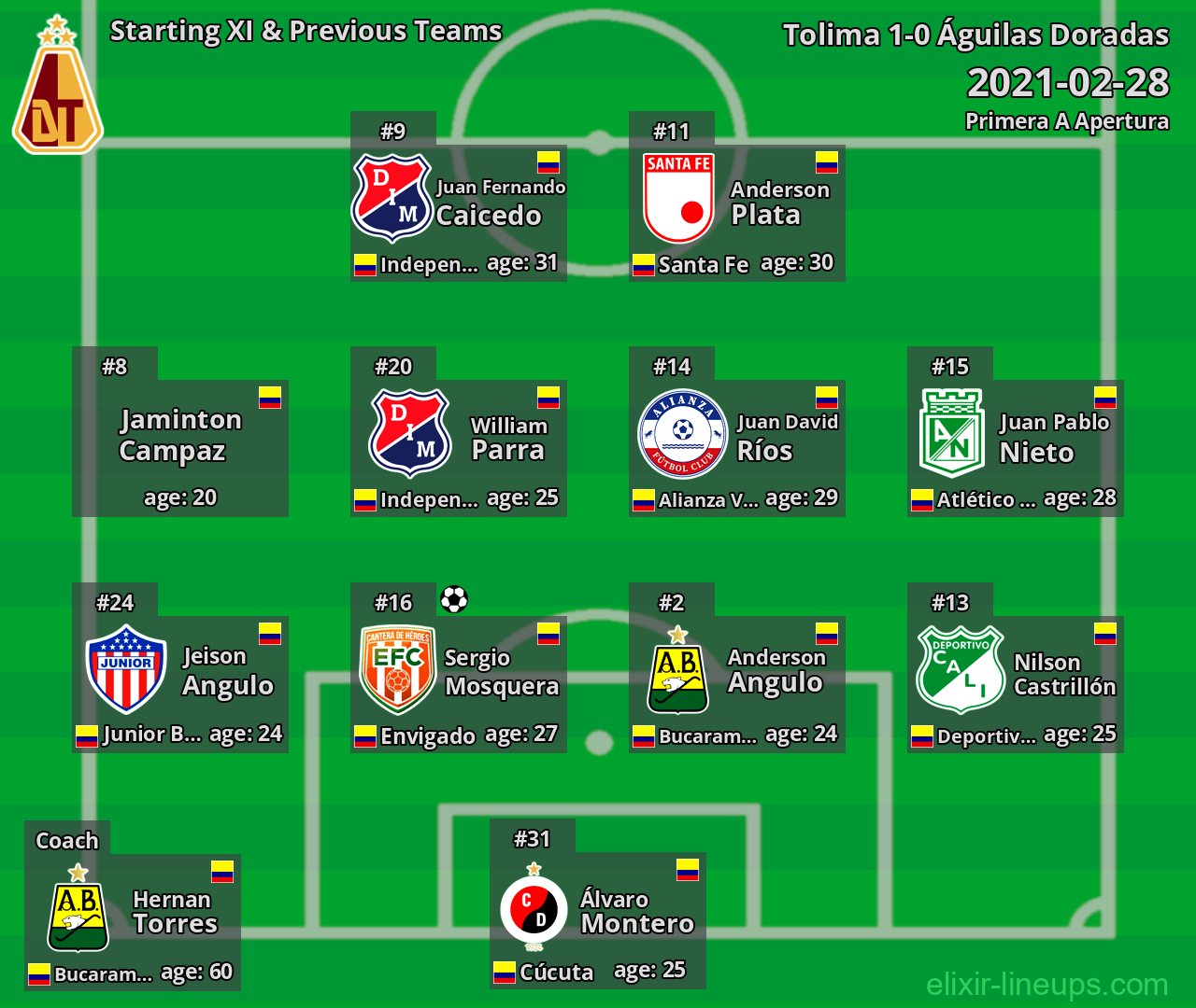 Tolima Starting XI & Previous Teams 2021-02-28