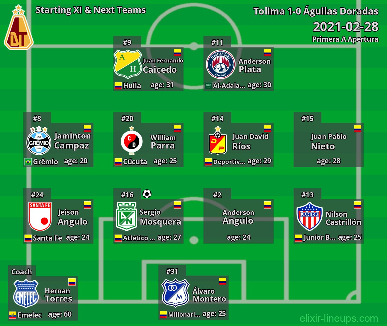 Tolima Starting XI & Next Teams 2021-02-28