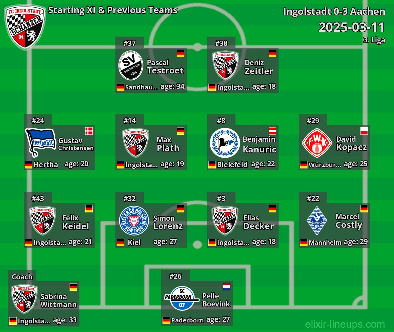 Ingolstadt Starting XI & Previous Teams 2025-03-11
