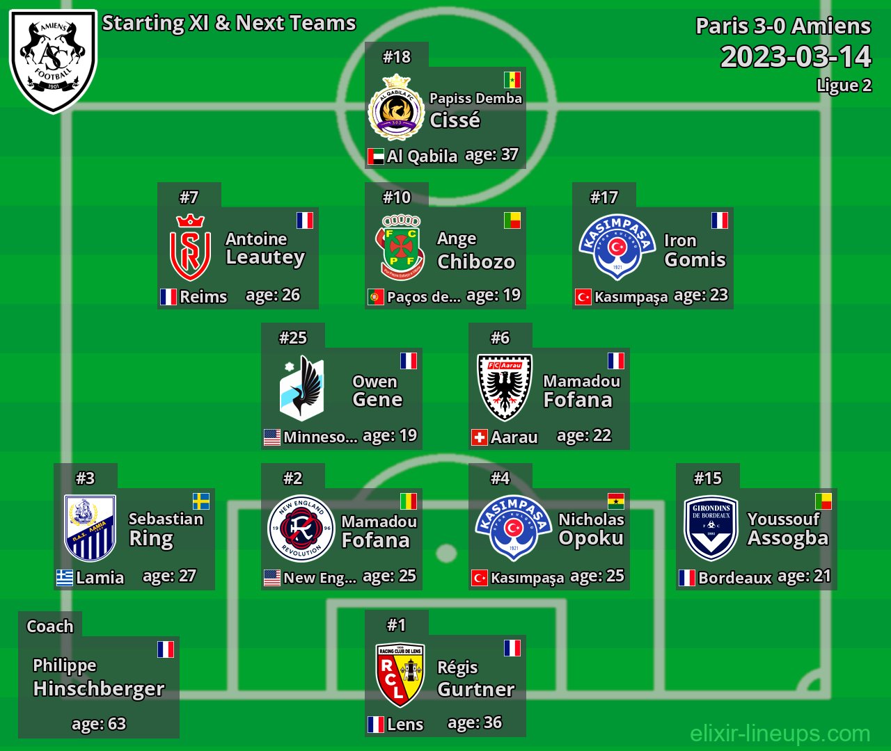 Amiens Starting XI & Next Teams 2023-03-14