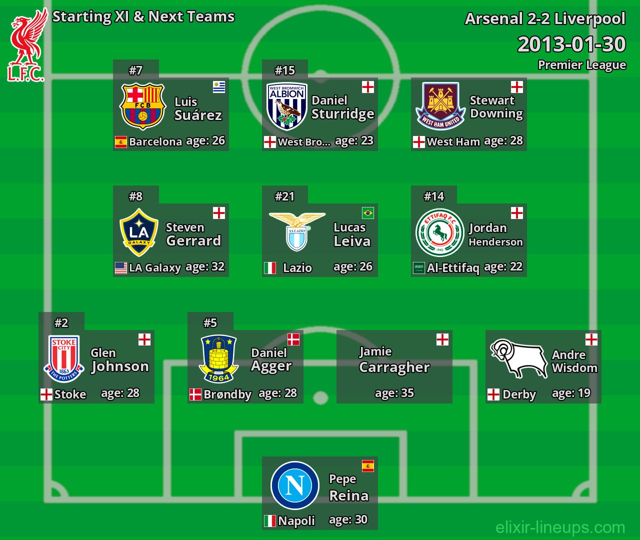 Liverpool Starting XI & Next Teams 2013-01-30