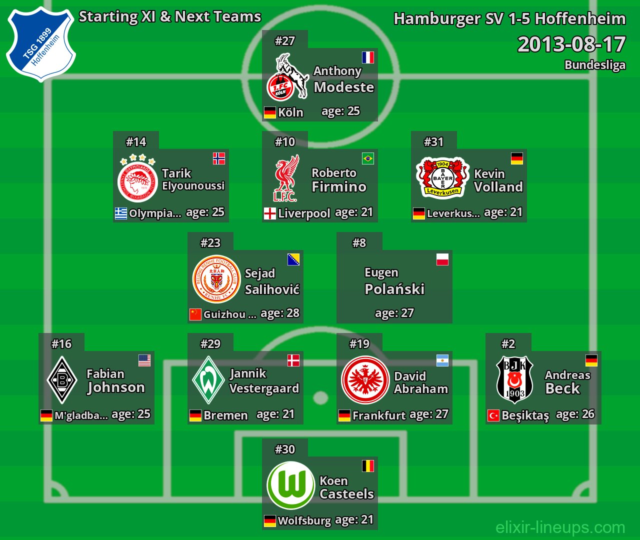 Hoffenheim Starting XI & Next Teams 2013-08-17