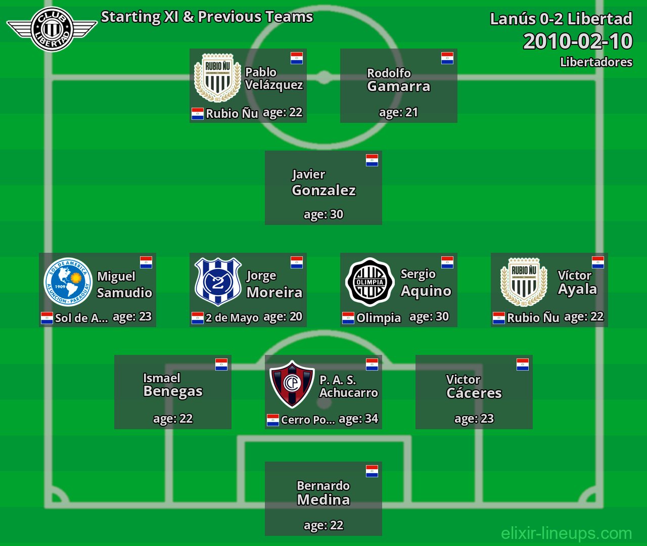Libertad Starting XI & Previous Teams 2010-02-10