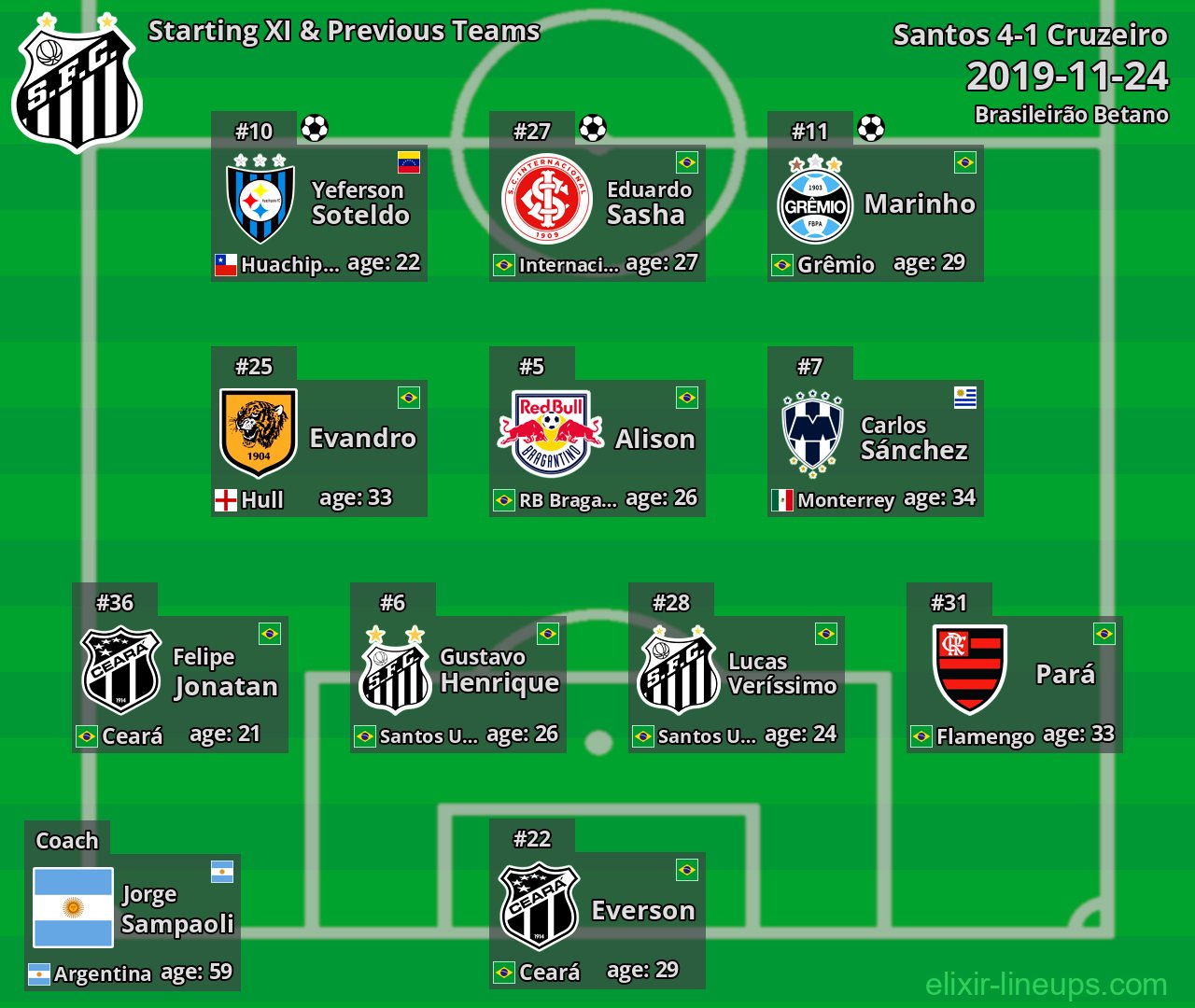 Santos Starting XI & Previous Teams 2019-11-24
