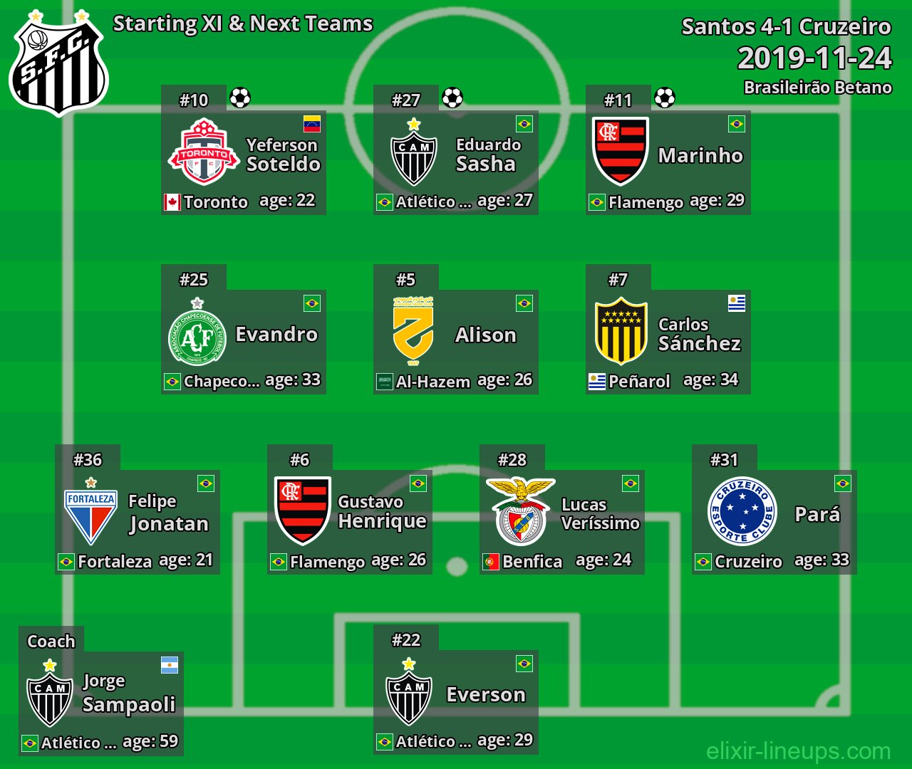 Santos Starting XI & Next Teams 2019-11-24