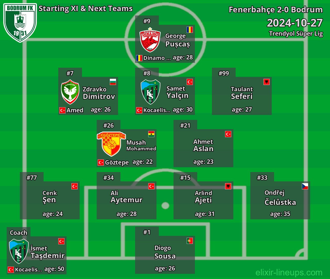 Bodrum Starting XI & Next Teams 2024-10-27