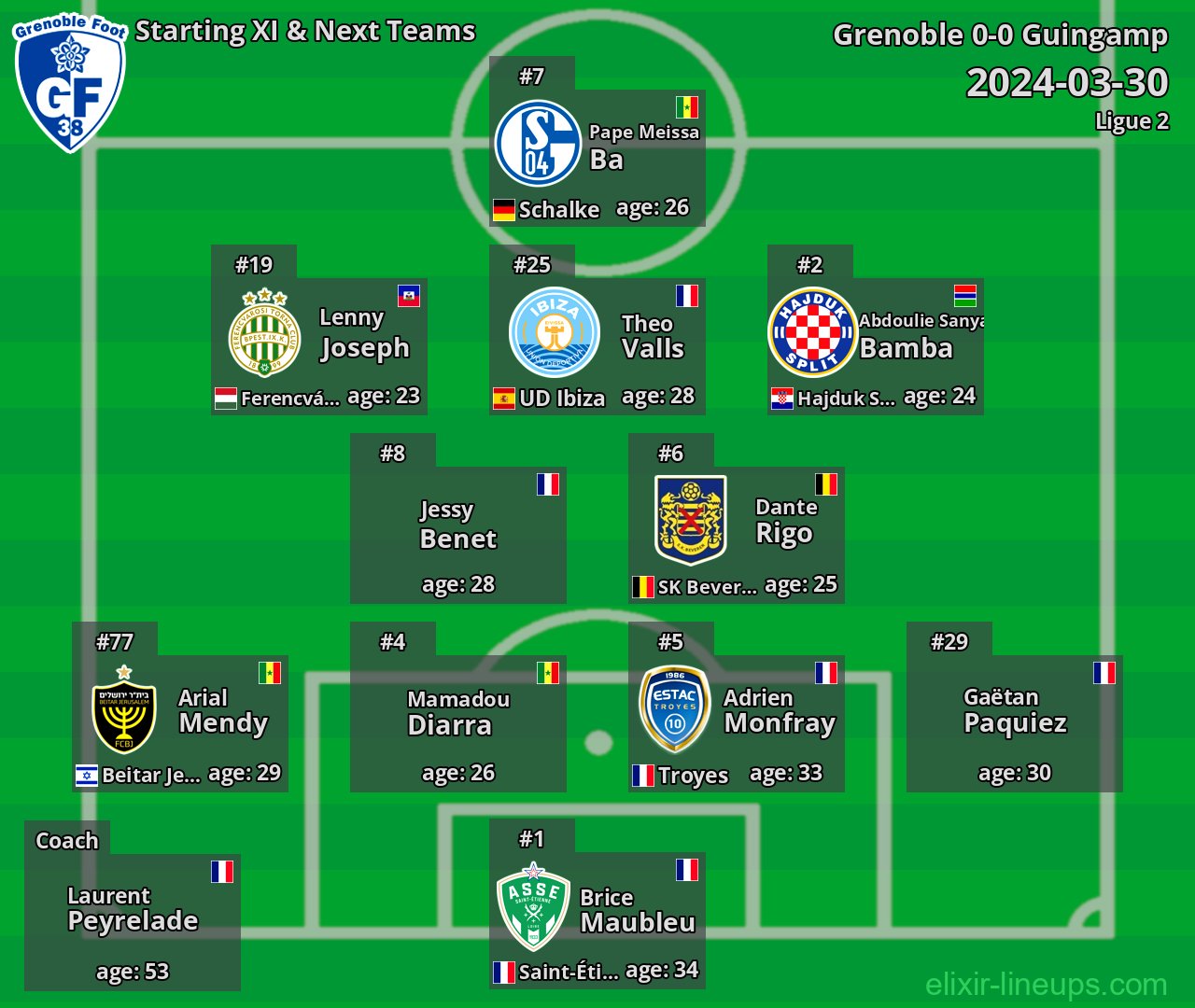 Grenoble Starting XI & Next Teams 2024-03-30