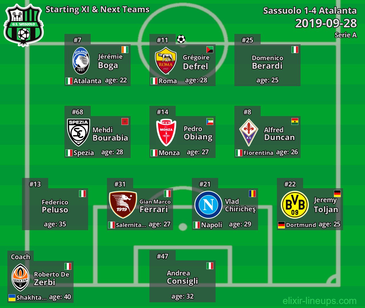 Sassuolo Starting XI & Next Teams 2019-09-28