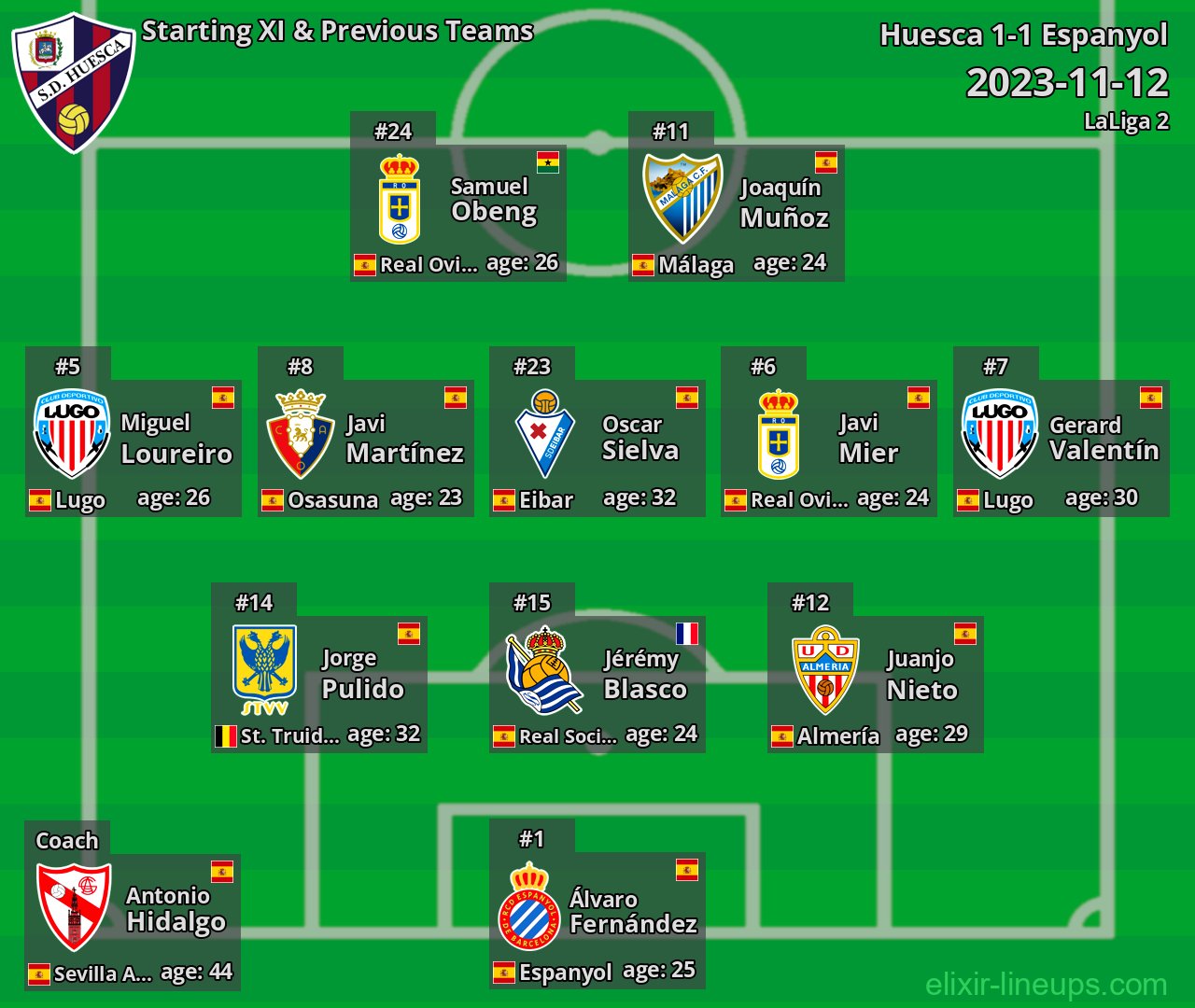 Huesca Starting XI & Previous Teams 2023-11-12