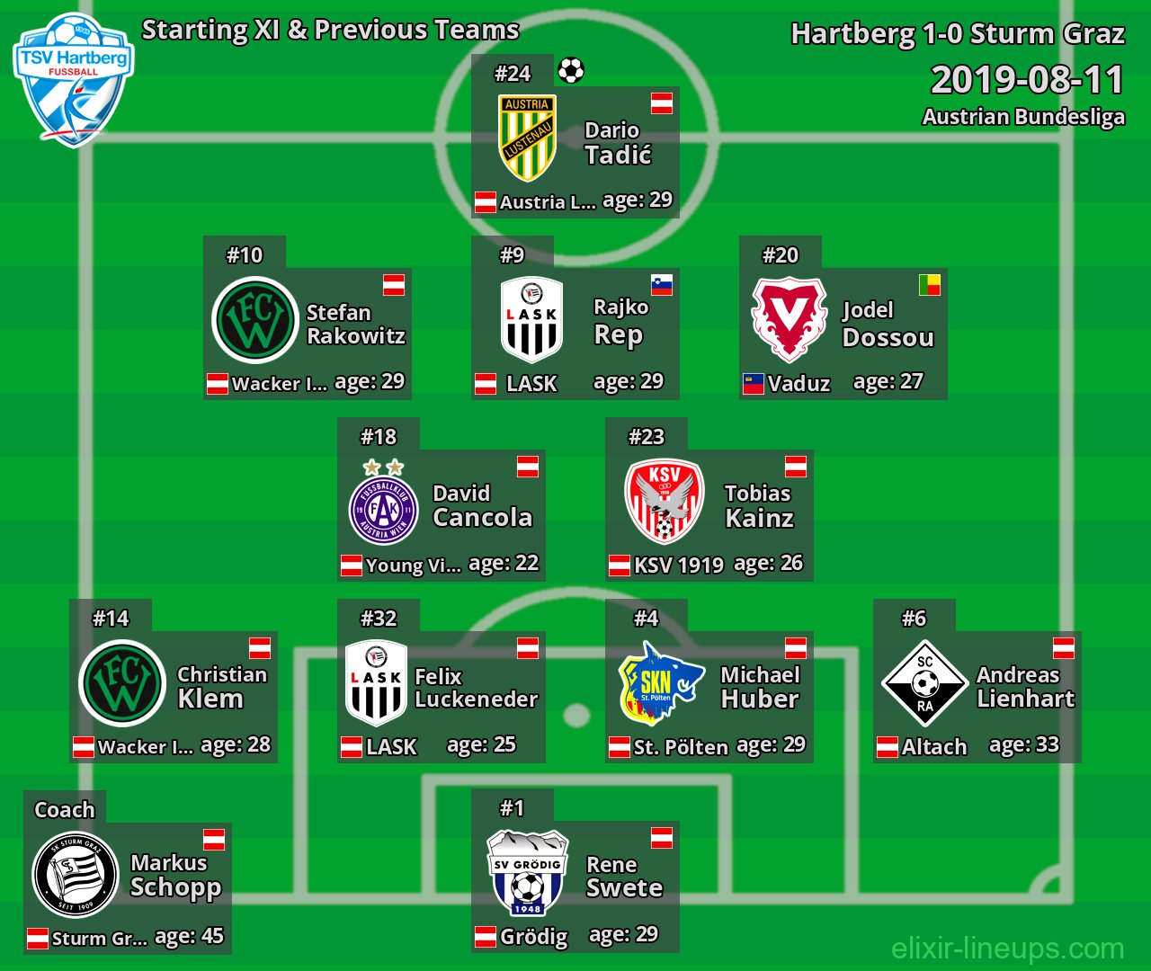 Hartberg Starting XI & Previous Teams 2019-08-11