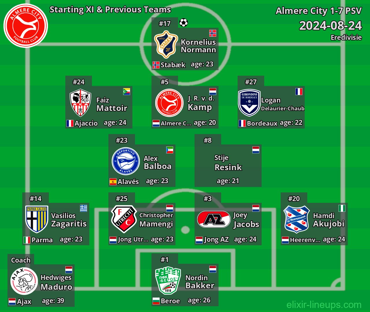 Almere City Starting XI & Previous Teams 2024-08-24