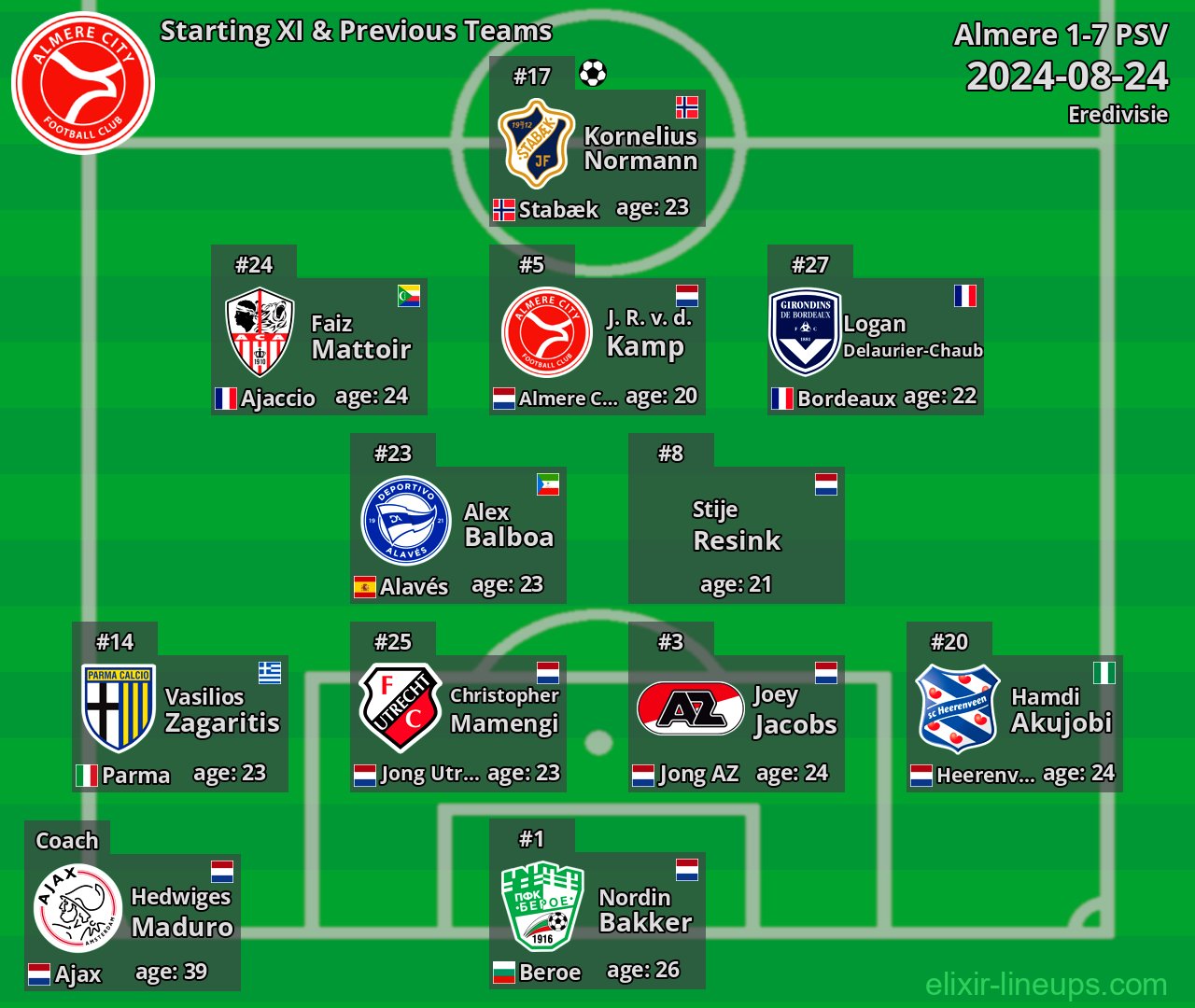 Almere Starting XI & Previous Teams 2024-08-24