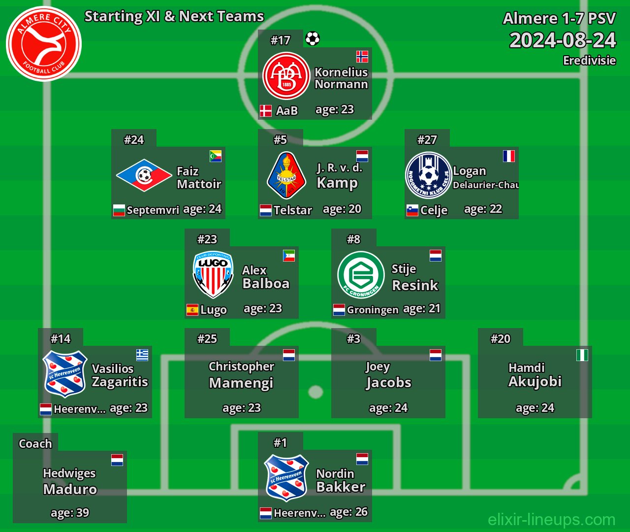 Almere Starting XI & Next Teams 2024-08-24