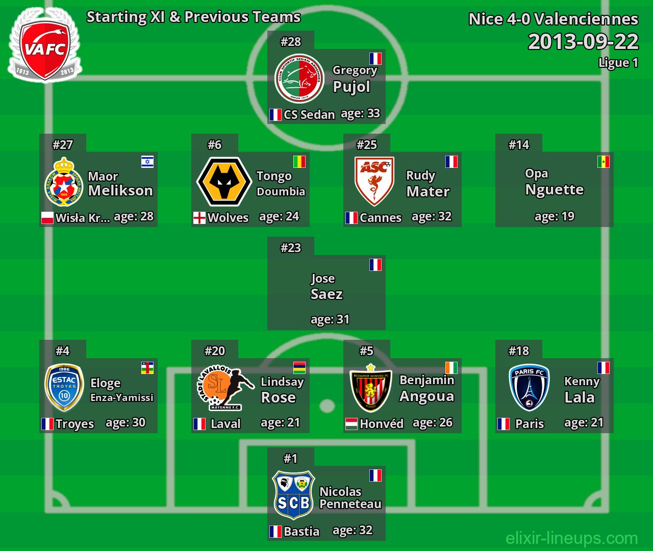 Valenciennes Starting XI & Previous Teams 2013-09-22