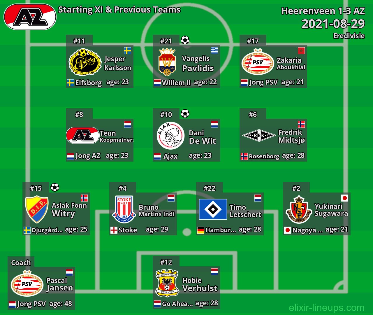 AZ Starting XI & Previous Teams 2021-08-29
