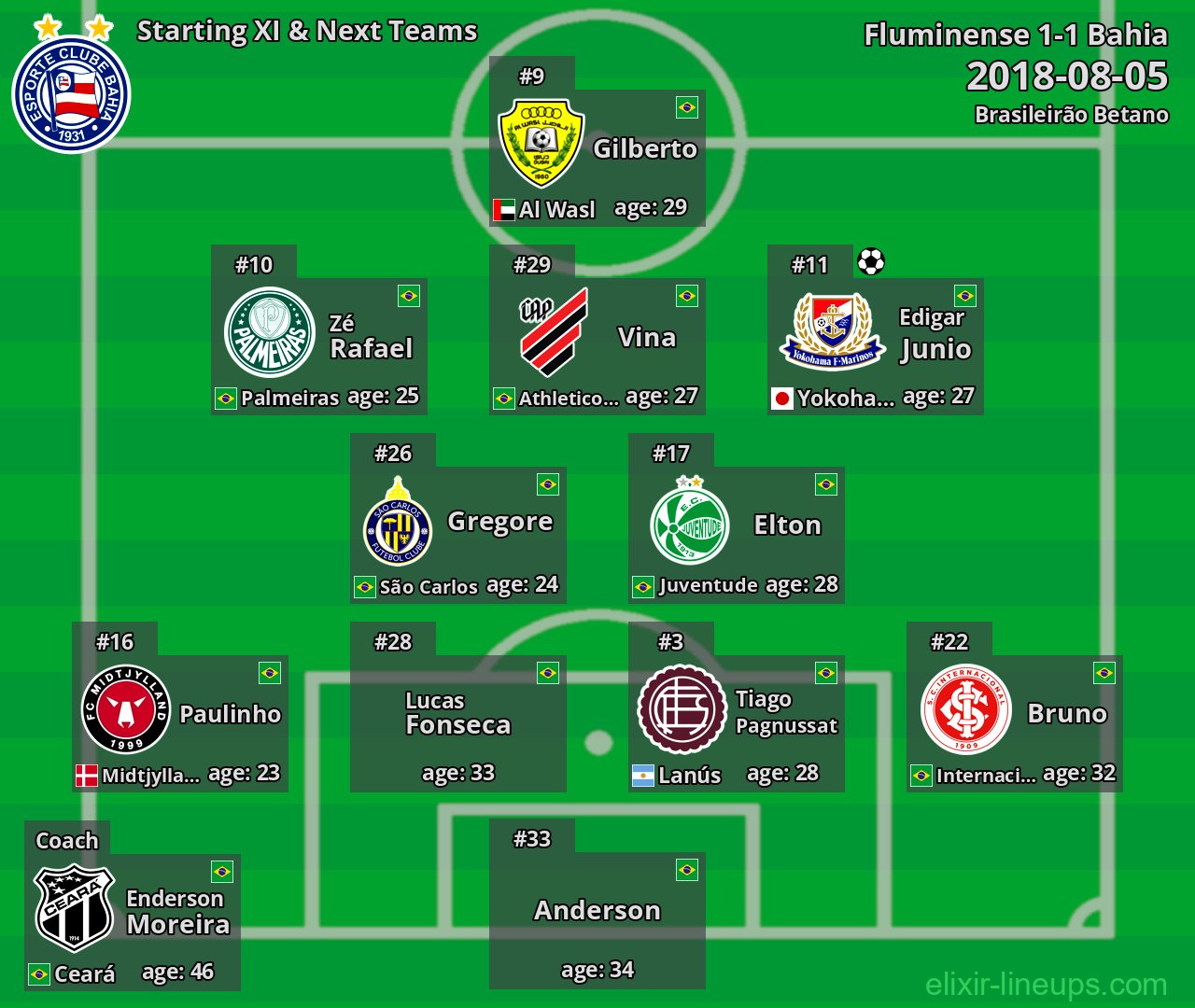 Bahia Starting XI & Next Teams 2018-08-05
