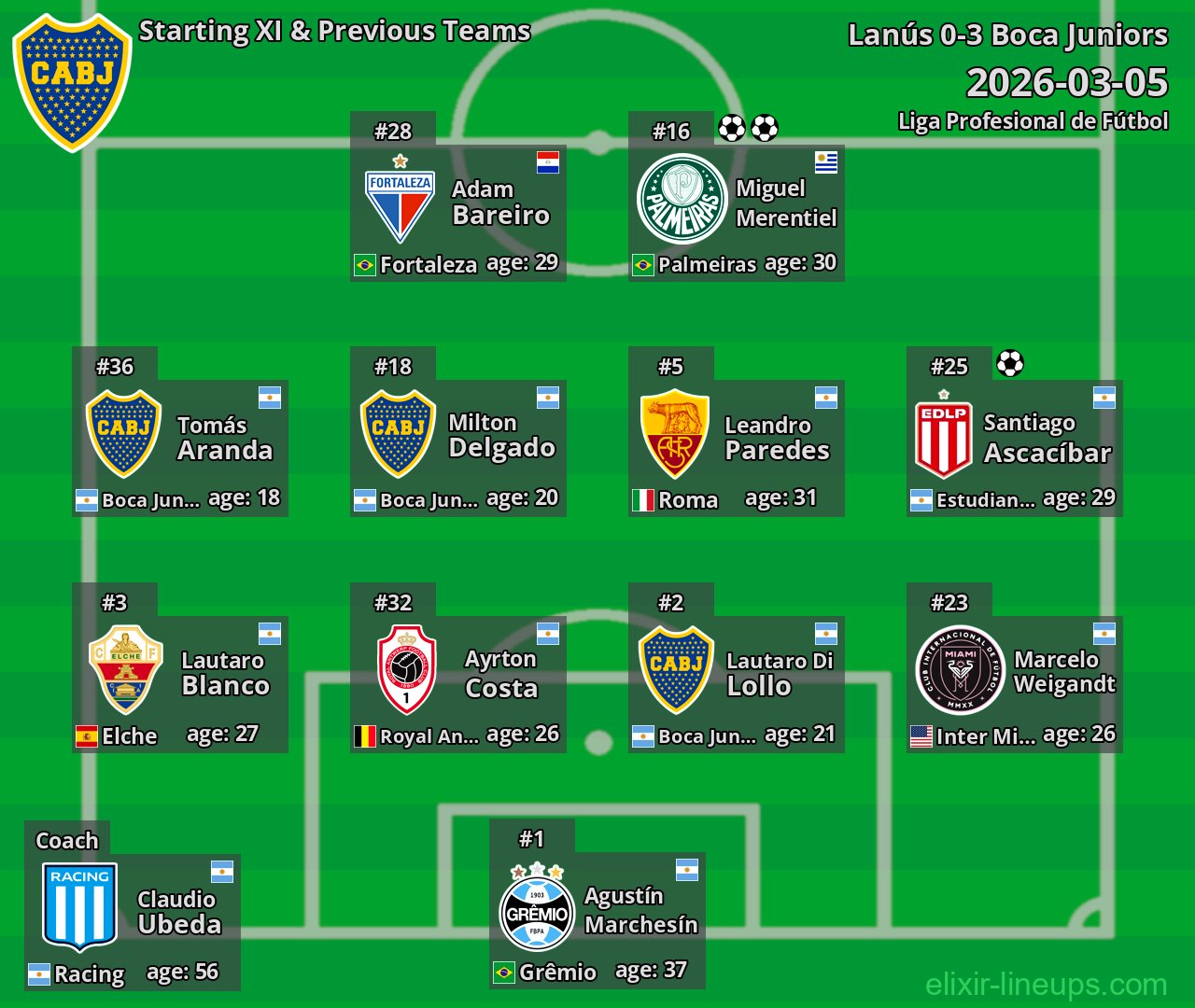 Boca Juniors Starting XI & Previous Teams 2026-03-05