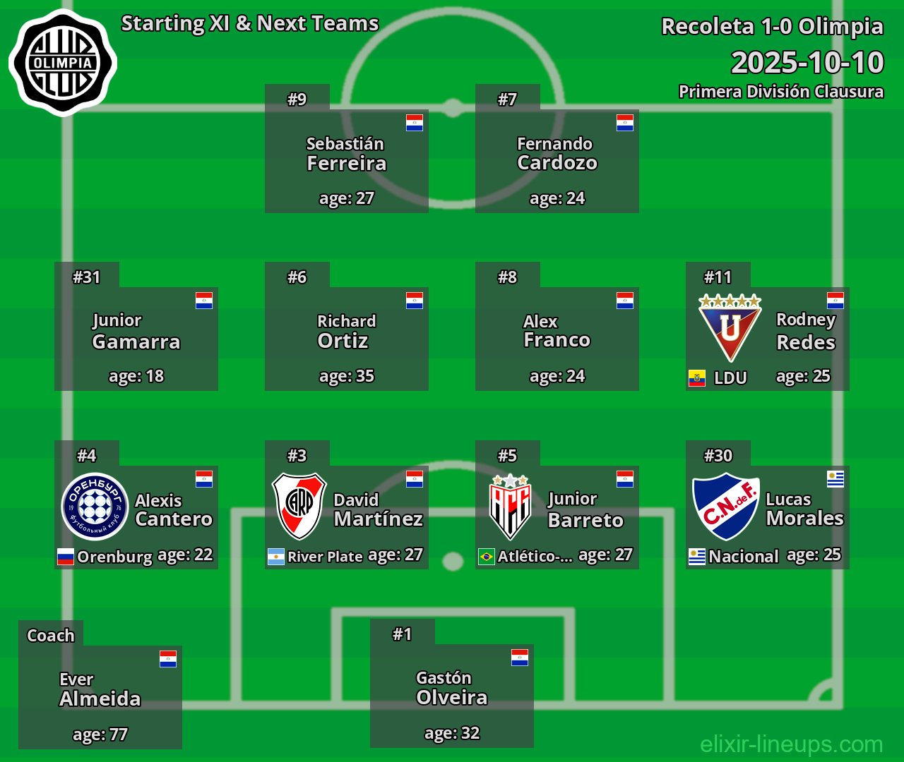 Olimpia Starting XI & Next Teams 2025-10-10