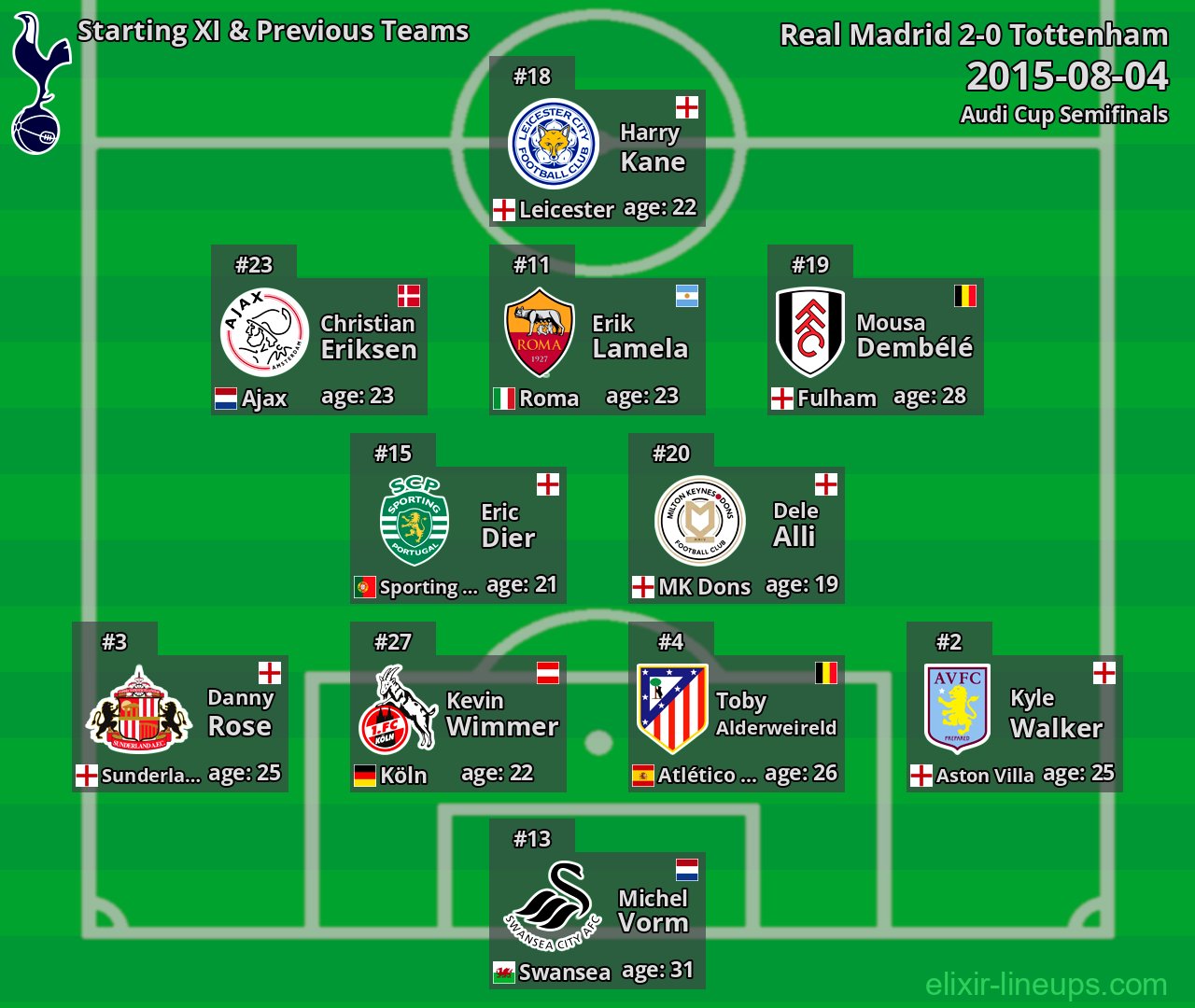Tottenham Starting XI & Previous Teams 2015-08-04