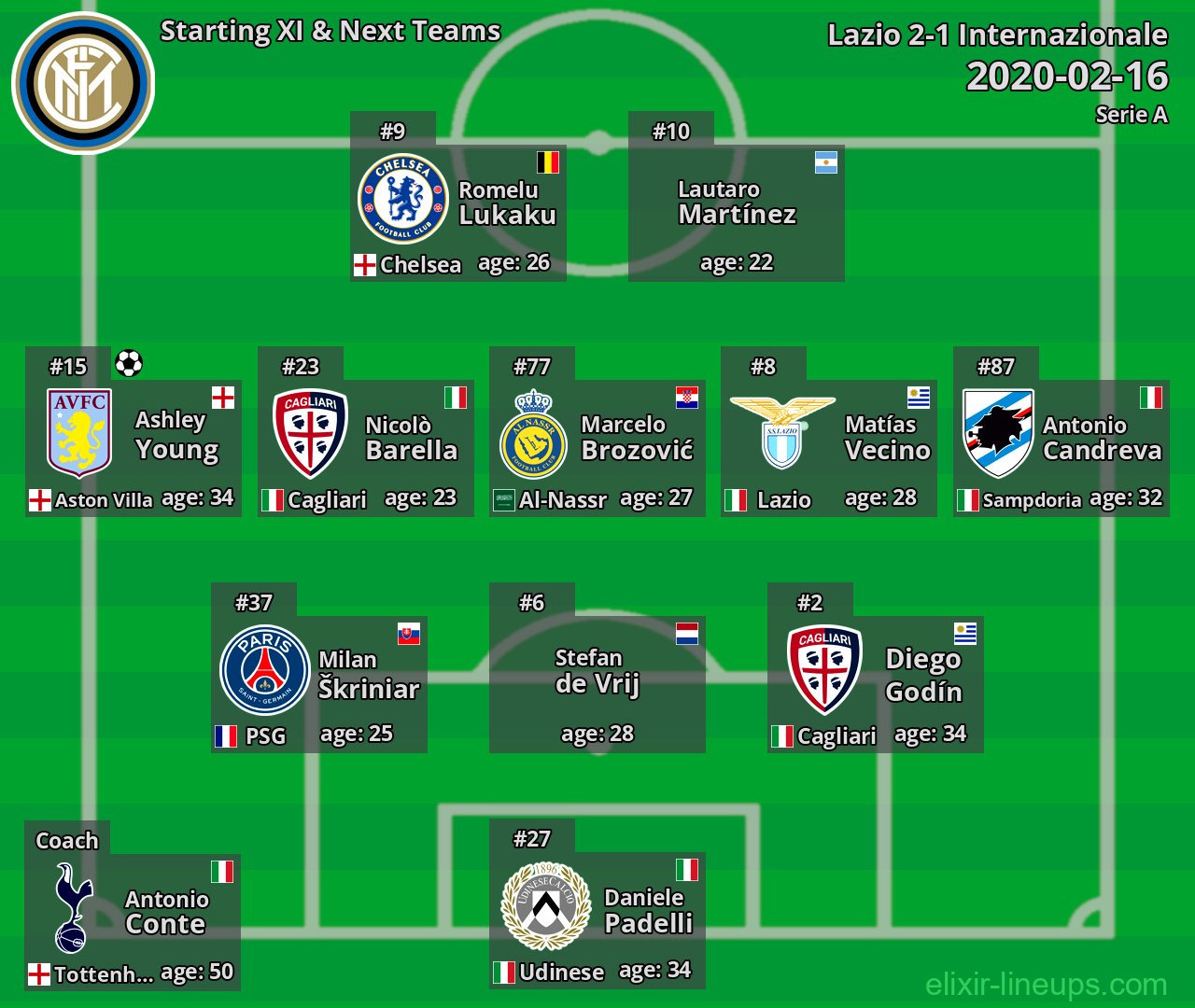 Internazionale Starting XI & Next Teams 2020-02-16