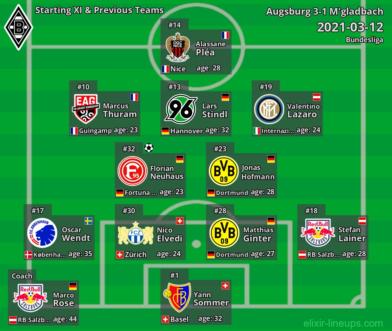 M'gladbach Starting XI & Previous Teams 2021-03-12