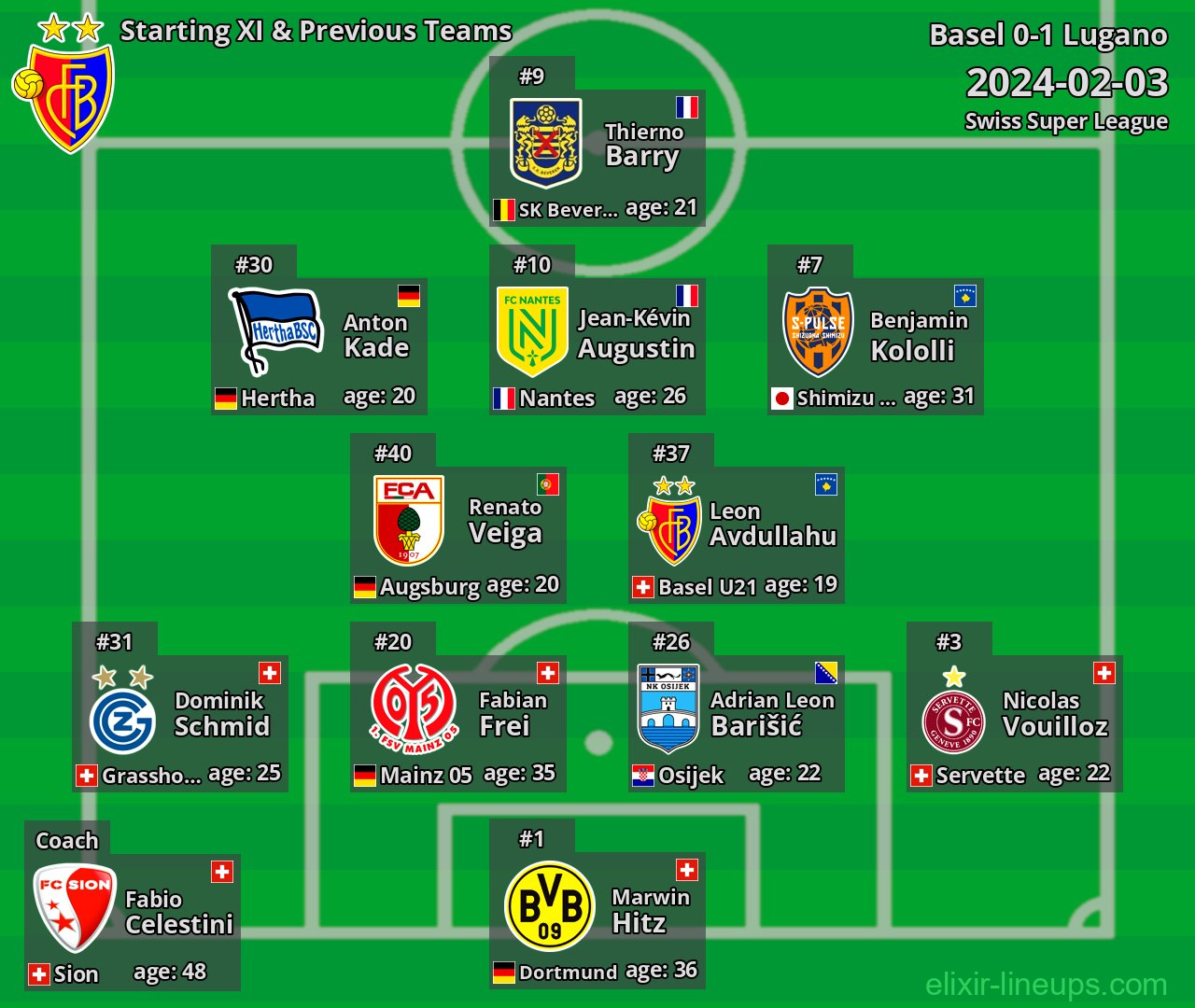 Basel Starting XI & Previous Teams 2024-02-03